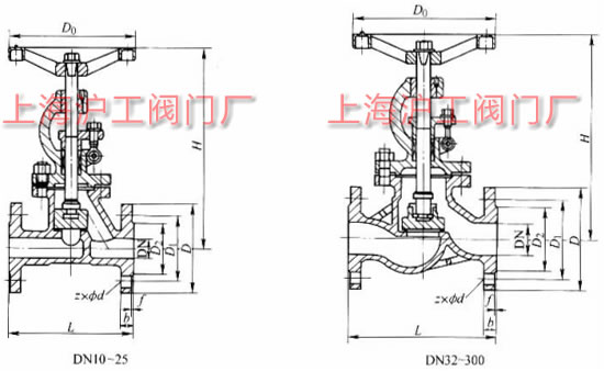 J41F �� PN16 ��ƽ�ֹ�y���μ��Y���ߴ�ʾ��D