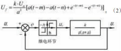 늄ӈ�(zh��)�ЙC��(g��u)ԭ��