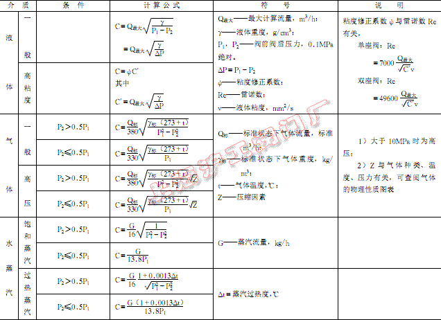 �D 1 �{(di��o)��(ji��)�y��ͨ����Ӌ(j��)�㹫ʽ