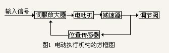 늄�(d��ng)��(zh��)�ЙC(j��)��(g��u)�ķ���D