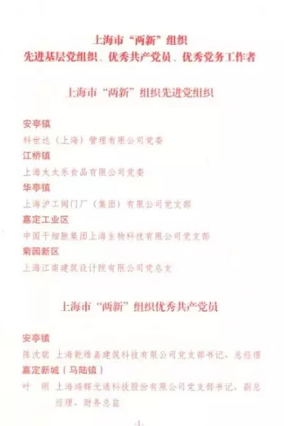 上海滬工閥門廠(集團(tuán))有限公司榮獲了上海市“兩新”先進(jìn)黨組織名冊(cè)